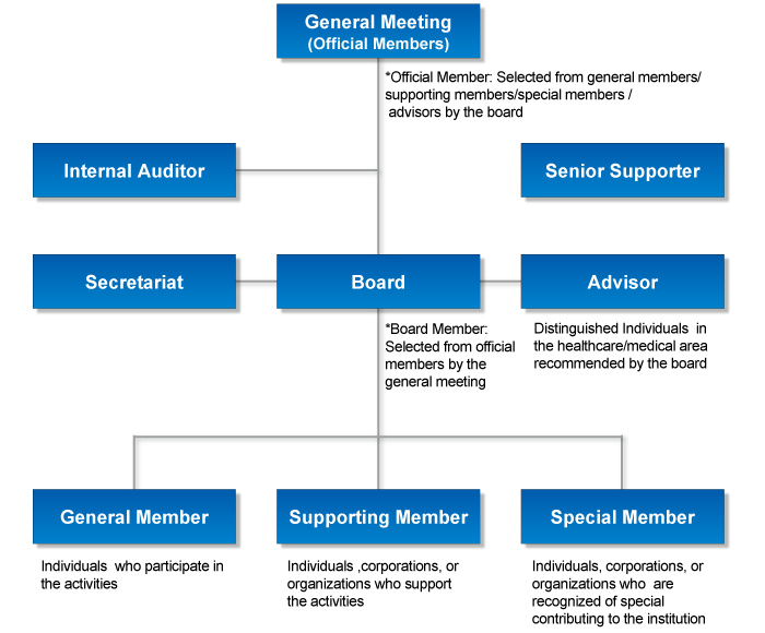 organization_chart-en organization_chart-en