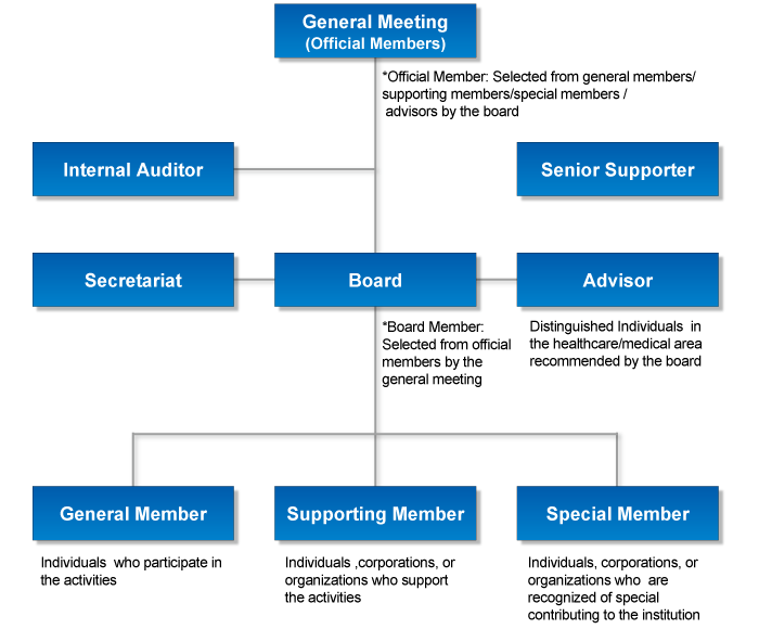 organization_chart-en