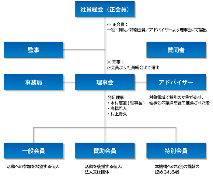 organization_chart organization_chart