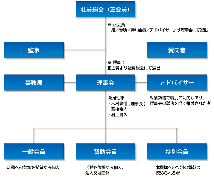 organization_chart